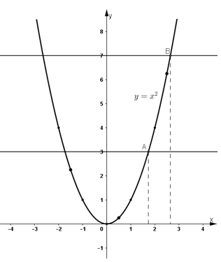Giải bài tập SGK Toán lớp 9 bài 2: Đồ thị hàm số y = ax2 (a ≠ 0)