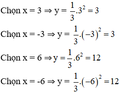 Giải bài tập SGK Toán lớp 9 bài 2: Đồ thị hàm số y = ax2 (a ≠ 0)