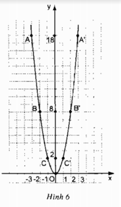 Giải bài tập SGK Toán lớp 9 bài 2: Đồ thị hàm số y = ax2 (a ≠ 0)