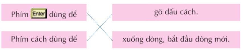 Bài 2 trang 78 SGK Tin học 3