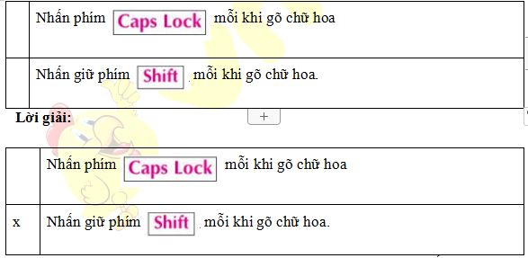 Bài 2 trang 82 SGK Tin học 3