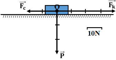 Giải bài tập VBT Vật lý lớp 8 bài 4: Biểu diễn lực