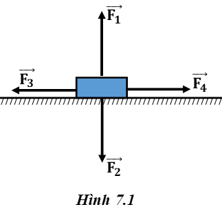 Giải bài tập VBT Vật lý lớp 8 bài 7: Áp suất