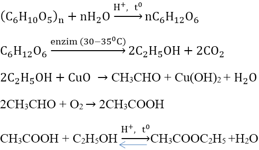 Các phản ứng hóa học của Glucozơ, Saccarozơ, Tinh bột, Xenlulozơ