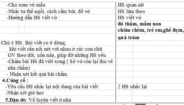 Giáo án điện tử Tập viết lớp 1