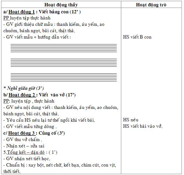 Giáo án Tập viết lớp 1 bài: Thanh kiếm, âu yếm, ao chuôm, bánh ngọt, bãi cát, thật thà