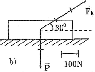Giải bài tập VBT Vật lý lớp 8 bài 4: Biểu diễn lực