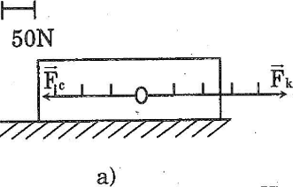 Giải bài tập VBT Vật lý lớp 8 bài 4: Biểu diễn lực