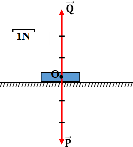 Giải bài tập VBT Vật lý lớp 8 bài 5: Sự cân bằng lực - Quán tính