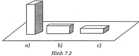 Giải bài tập VBT Vật lý lớp 8 bài 7: Áp suất