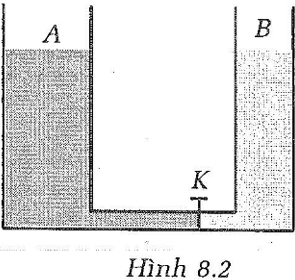 Giải bài tập VBT Vật lý lớp 8 bài 18: Áp suất chất lỏng - Bình thông nhau
