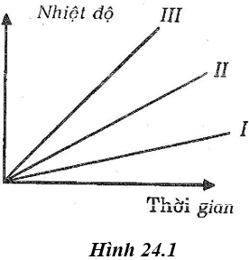 Giải bài tập VBT Vật lý lớp 8 bài 24: Công thức tính nhiệt lượng