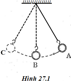 Giải bài tập VBT Vật lý lớp 8 bài 27: Sự bảo toàn năng lượng trong các hiện tượng cơ và nhiệt