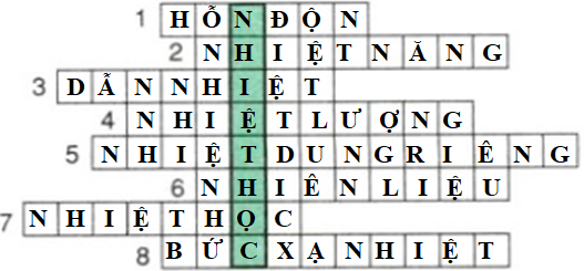 Giải bài tập VBT Vật lý lớp 8 bài 29: Câu hỏi và bài tập tổng kết chương II: Nhiệt học