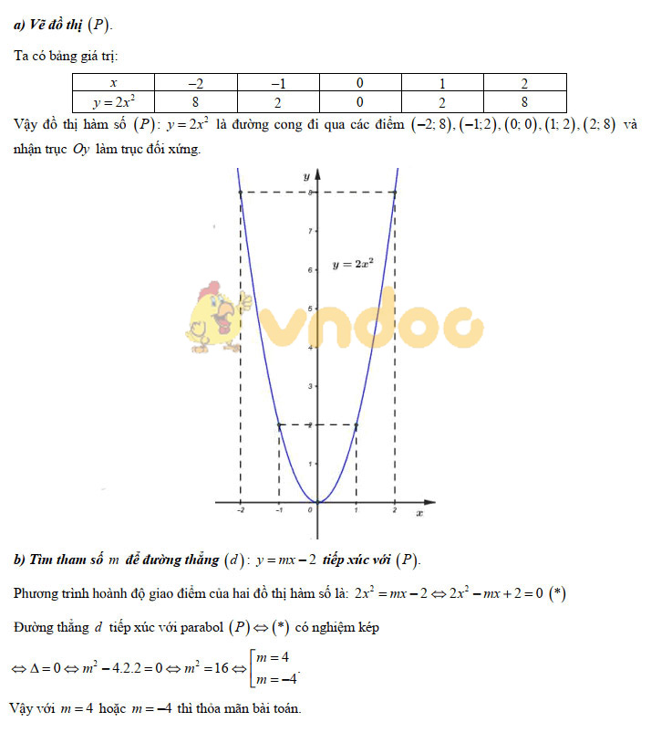 Đáp án đề thi vào lớp 10 môn Toán tỉnh Bình Thuận năm 2019