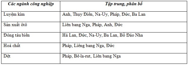 Lý thuyết Địa lý lớp 7 bài 55
