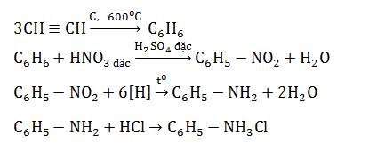 Câu hỏi trắc nghiệm lý thuyết ứng dụng và điều chế Amin