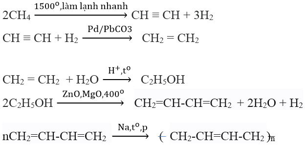 Chuỗi phản ứng hóa học của Polime