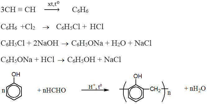 Chuỗi phản ứng hóa học của Polime