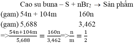 Phản ứng trùng hợp Polime