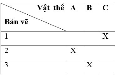 Giải VBT Công nghệ 8 bài 4: Bản vẽ các khối đa diện