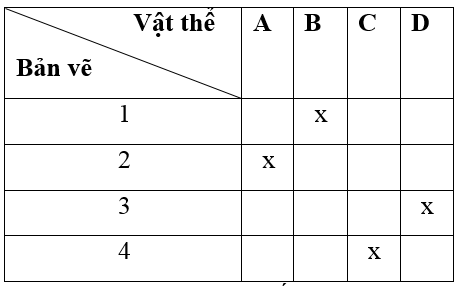 Giải VBT Công nghệ 8 bài 5: Bài tập thực hành: Đọc bản vẽ các khối đa diện