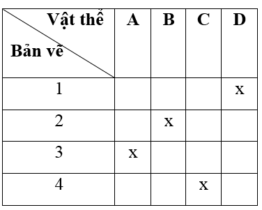 Giải VBT Công nghệ 8 bài 7: Bài tập thực hành: Đọc bản vẽ các khối tròn xoay