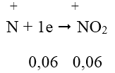 Kim loại tác dụng với dung dịch axit