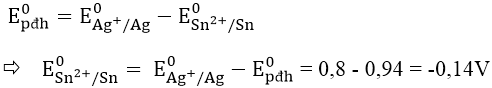 Các dạng bài tập về dãy điện hóa kim loại và pin điện hóa