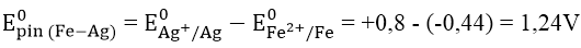 Các dạng bài tập về dãy điện hóa kim loại và pin điện hóa