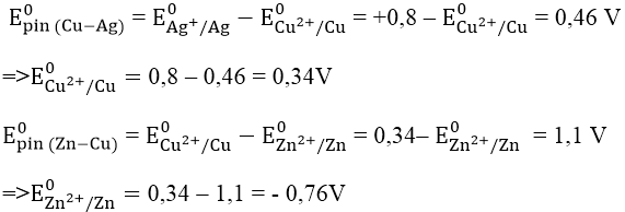 Các dạng bài tập về dãy điện hóa kim loại và pin điện hóa