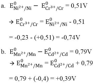 Các dạng bài tập về dãy điện hóa kim loại và pin điện hóa