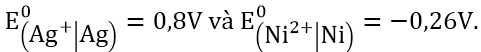 Các dạng bài tập về dãy điện hóa kim loại và pin điện hóa