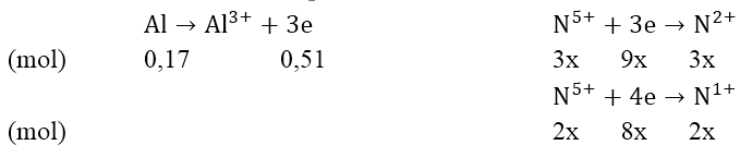 Kim loại tác dụng với dung dịch axit