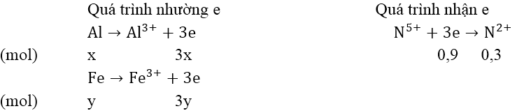 Kim loại tác dụng với dung dịch axit