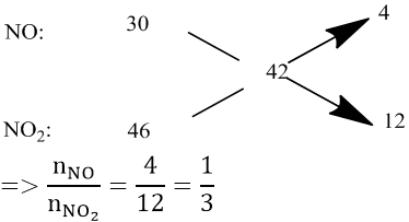 Phương pháp giải các bài toán về kim loại