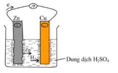 100 câu trắc nghiệm Đại cương về kim loại có lời giải chi tiết (Nâng cao - phần 3)