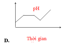 80 câu trắc nghiệm Đại cương về kim loại có lời giải chi tiết (Cơ bản - phần 2)