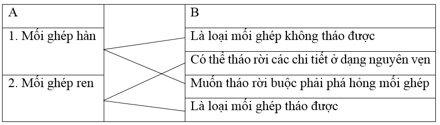 Giải VBT Công nghệ 8 bài 25: Mối ghép cố định mối ghép không tháo được