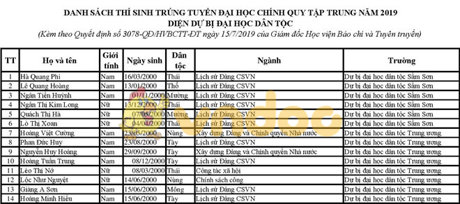 Học viện Báo chí công bố điểm chuẩn học bạ và danh sách tuyển thẳng