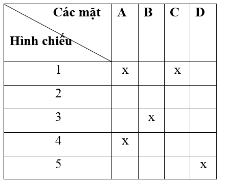 Giải VBT Công nghệ 8: Tổng kết và ôn tập Phần 1