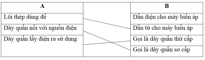 Giải VBT Công nghệ 8 bài 46: Máy biến áp một pha
