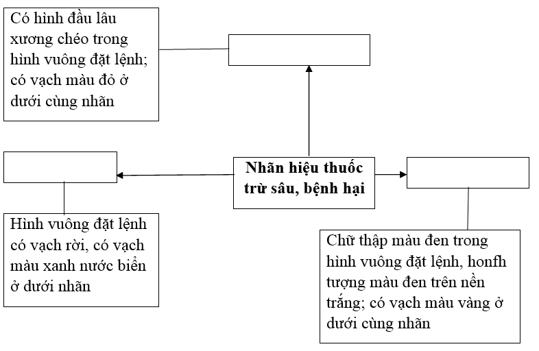 Giải SBT Công nghệ 7