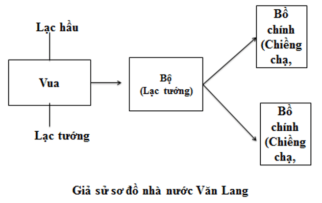 Giải VBT Lịch sử lớp 6 - Bài 12