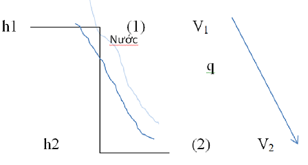 Hiệu điện thế là gì? Công thức tính hiệu điện thế