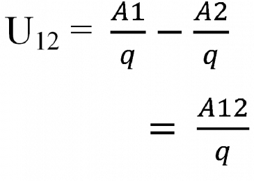Hiệu điện thế là gì? Công thức tính hiệu điện thế