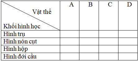 Giải SBT Công nghệ lớp 8 bài 7: Bài tập thực hành: Đọc bản vẽ các khối tròn xoay