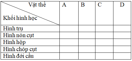 Giải SBT Công nghệ lớp 8 bài 8: Khái niệm về bản vẽ kỹ thuật hình cắt