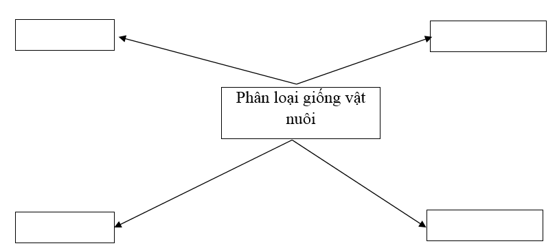 Giải Sách bài tập Công nghệ lớp 7