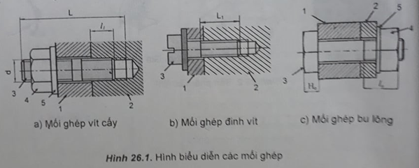 Giải SBT Công nghệ lớp 8 bài 26: Mối ghép tháo được